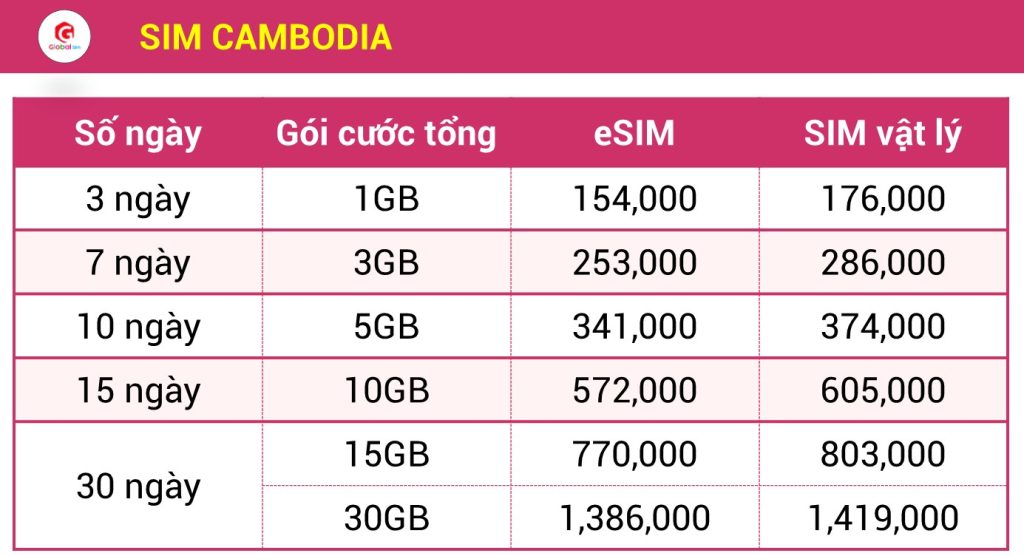 bảng giá sim campuchia