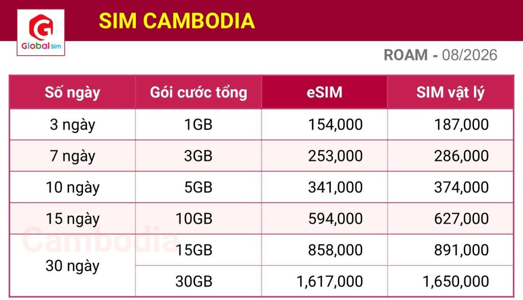 bảng giá sim campuchia