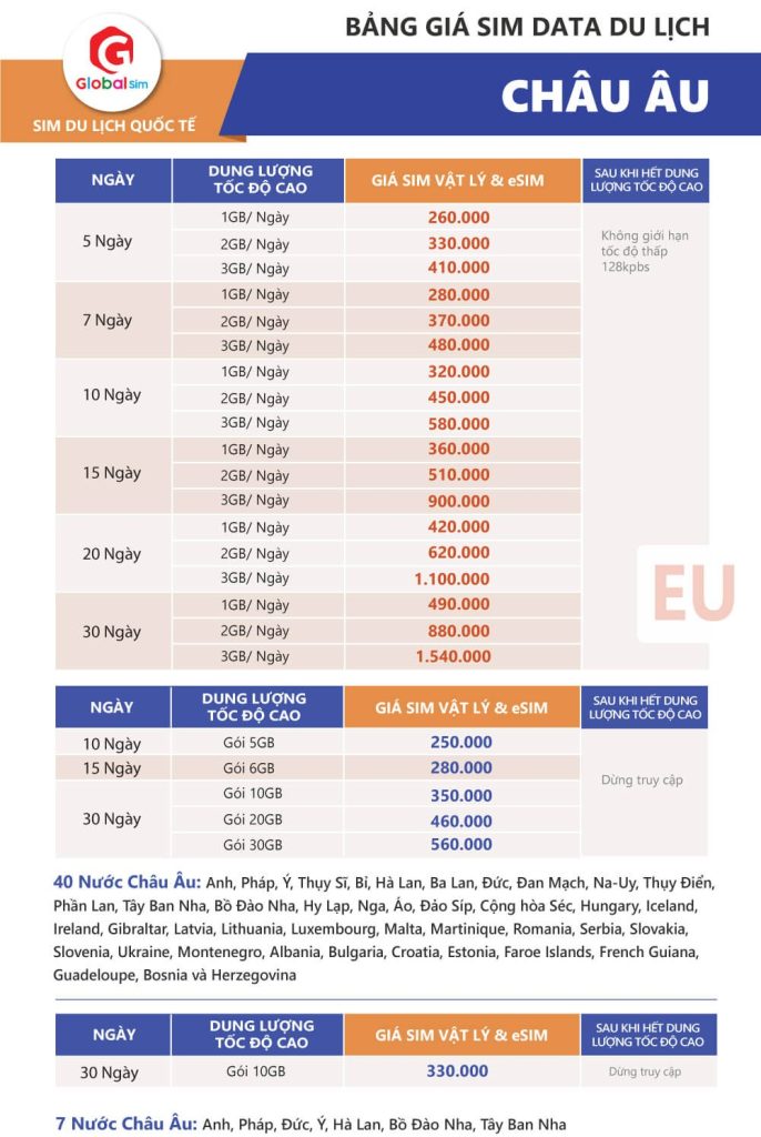 bảng giá sim châu âu