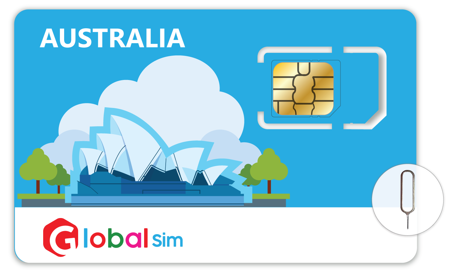 Sim du lịch Úc (Australia) – 30 ngày