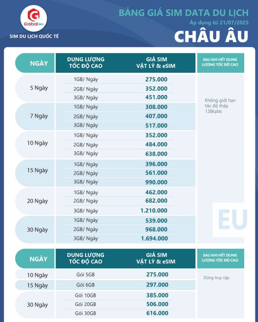 bảng giá sim châu âu