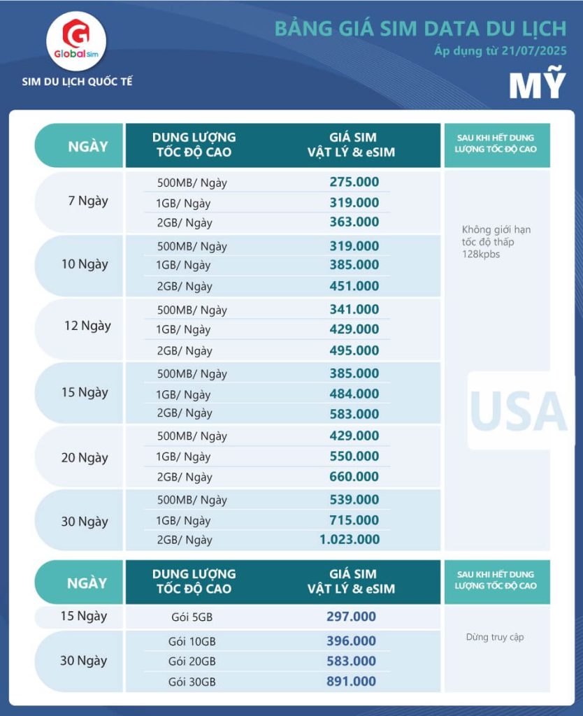 bảng giá sim mỹ