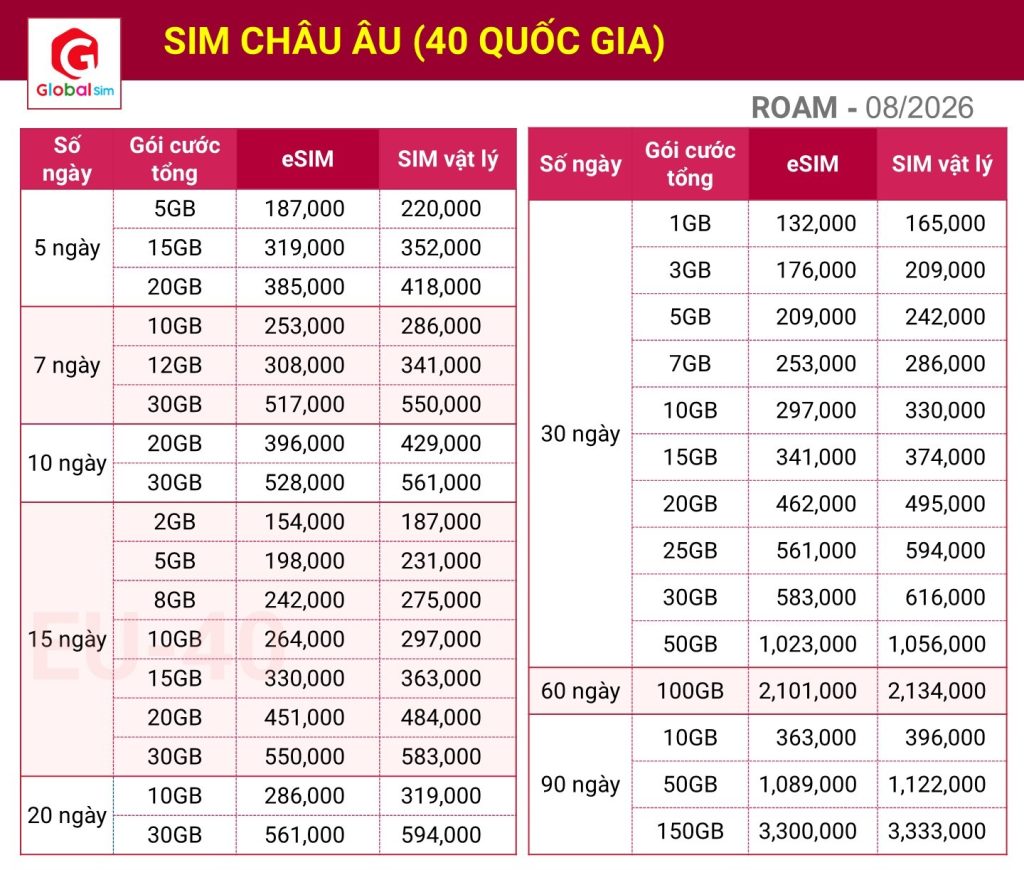 bảng giá sim châu âu 40
