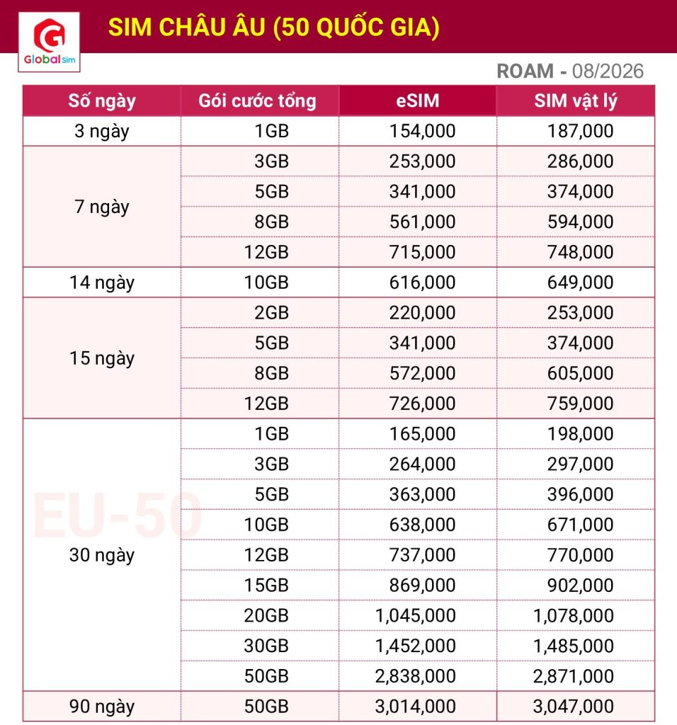bảng giá sim châu âu 50 nước
