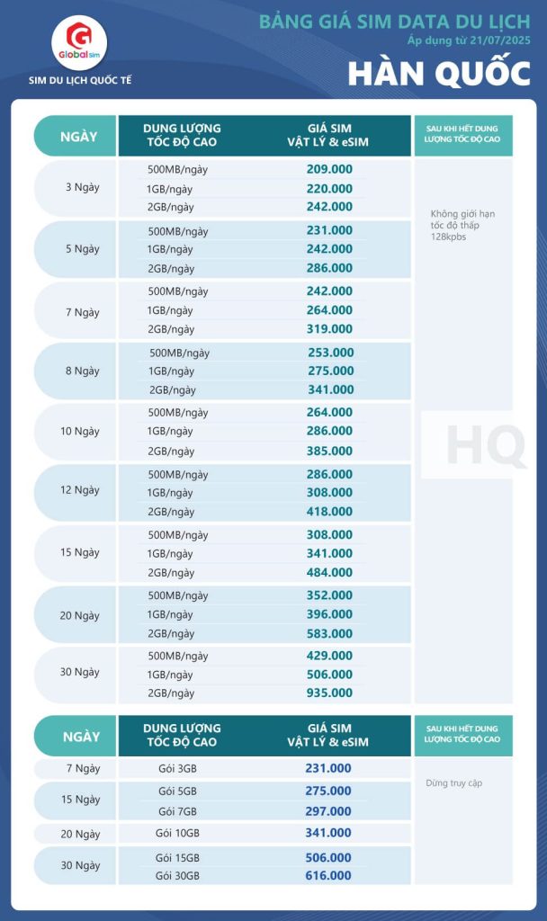 bảng giá sim hàn quốc