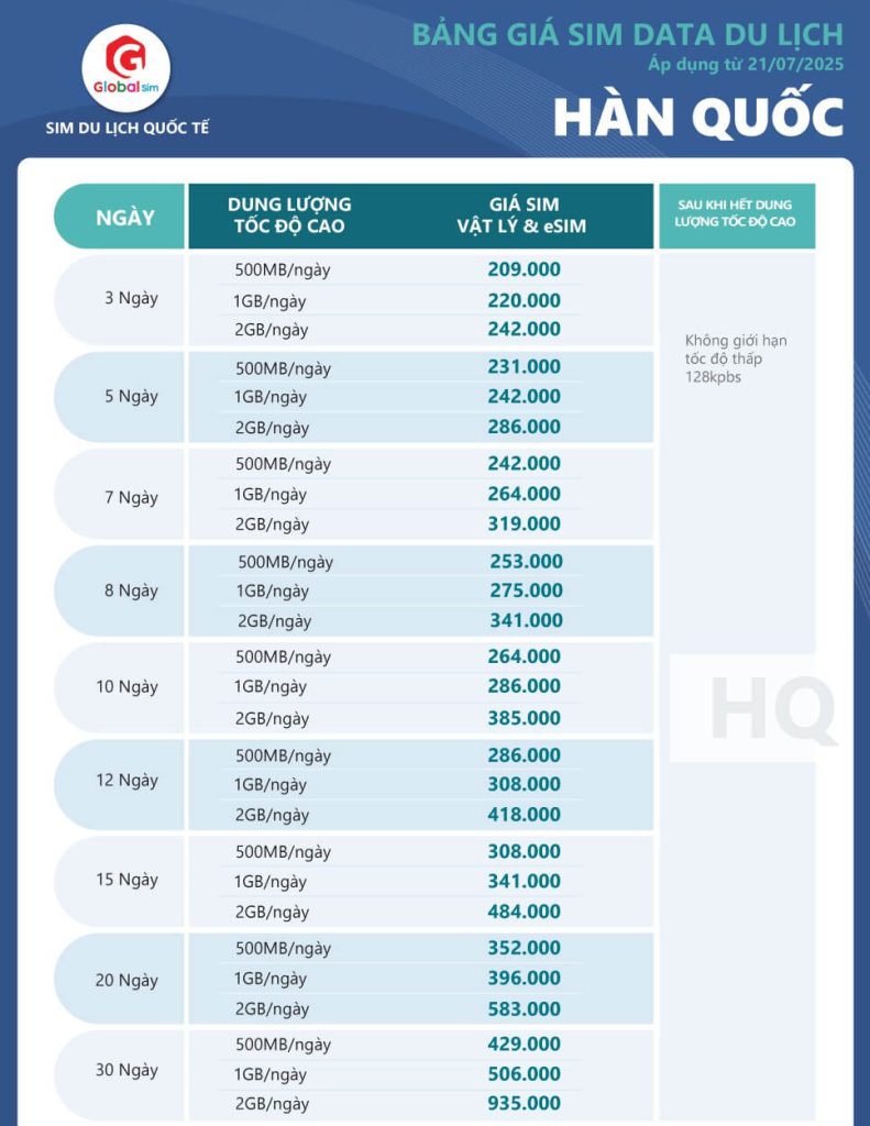 bảng giá sim hàn quốc