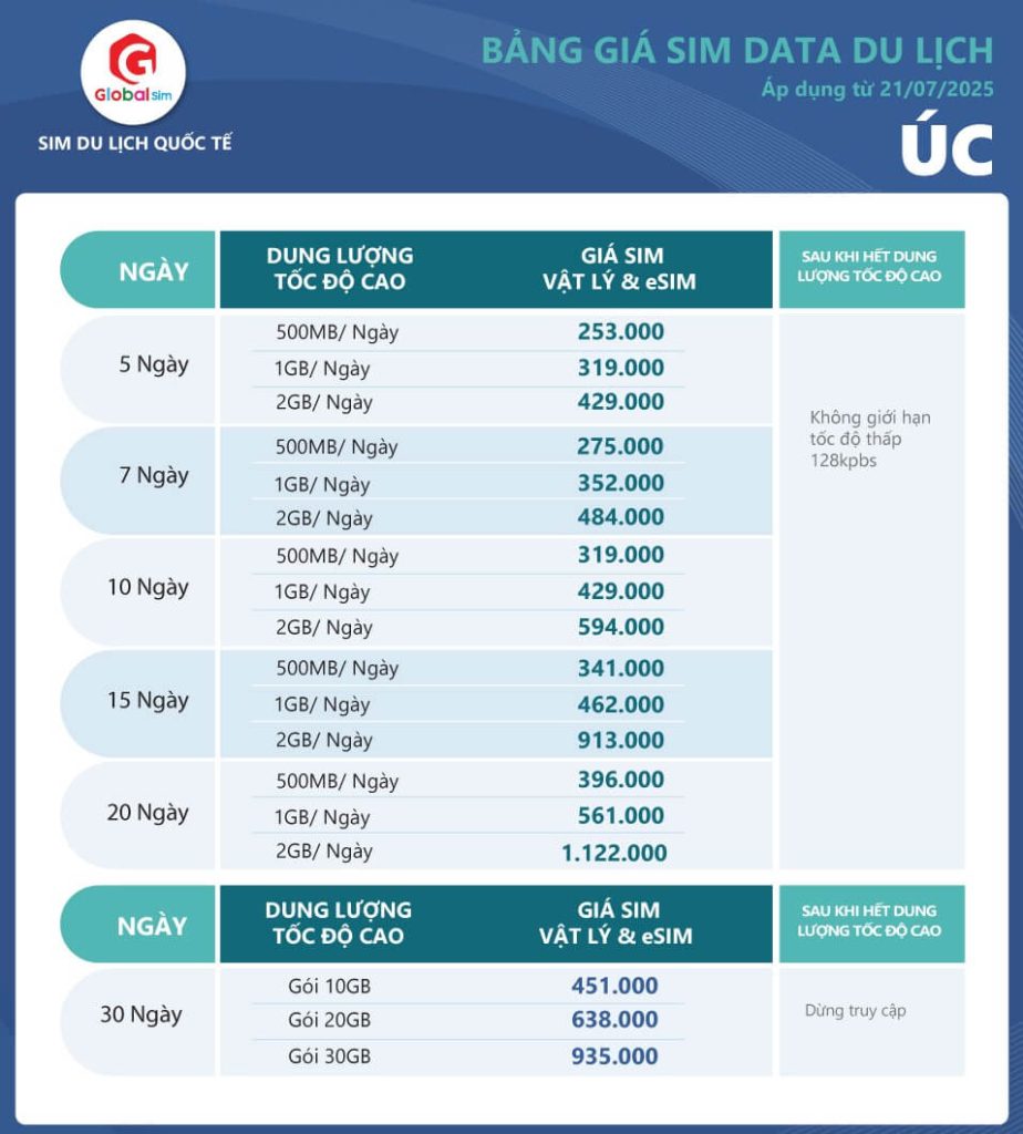 bảng giá sim úc