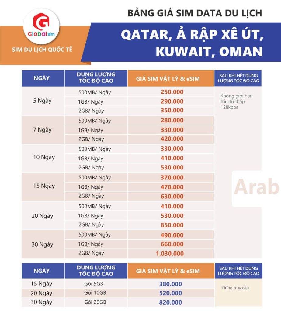 bảng giá sim ả rập xê út