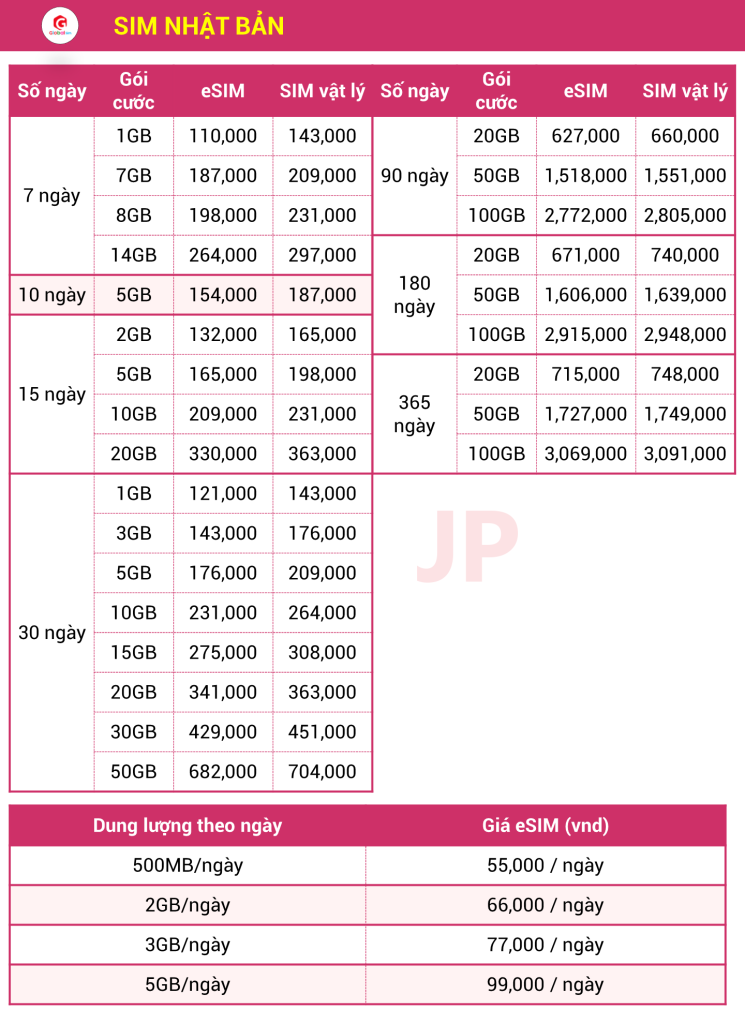 bảng giá sim nhật bản