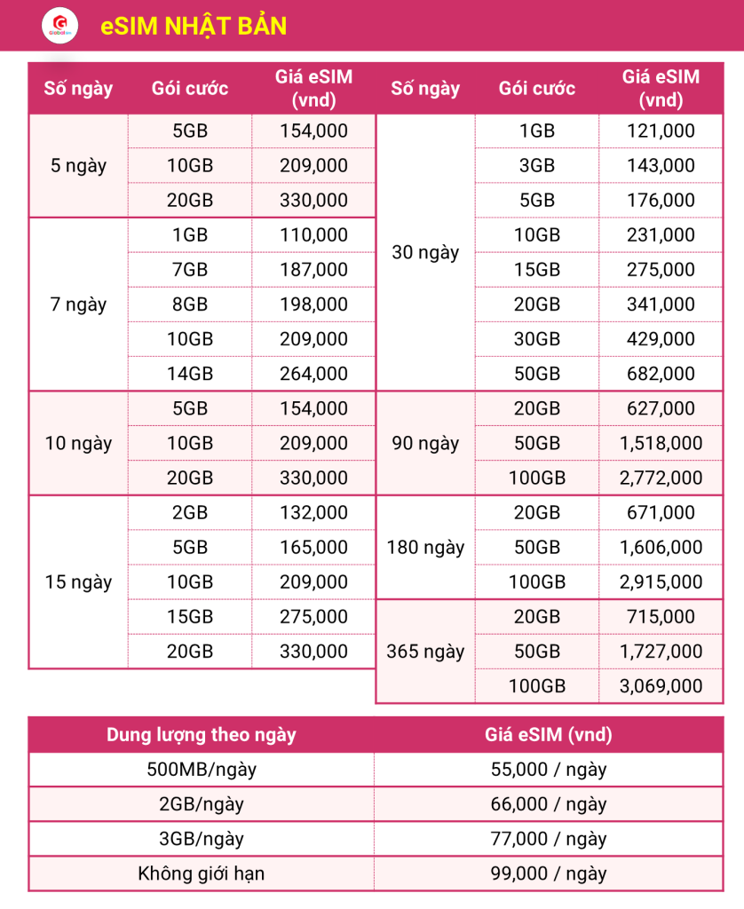 bảng giá esim nhật bản gói cố định
