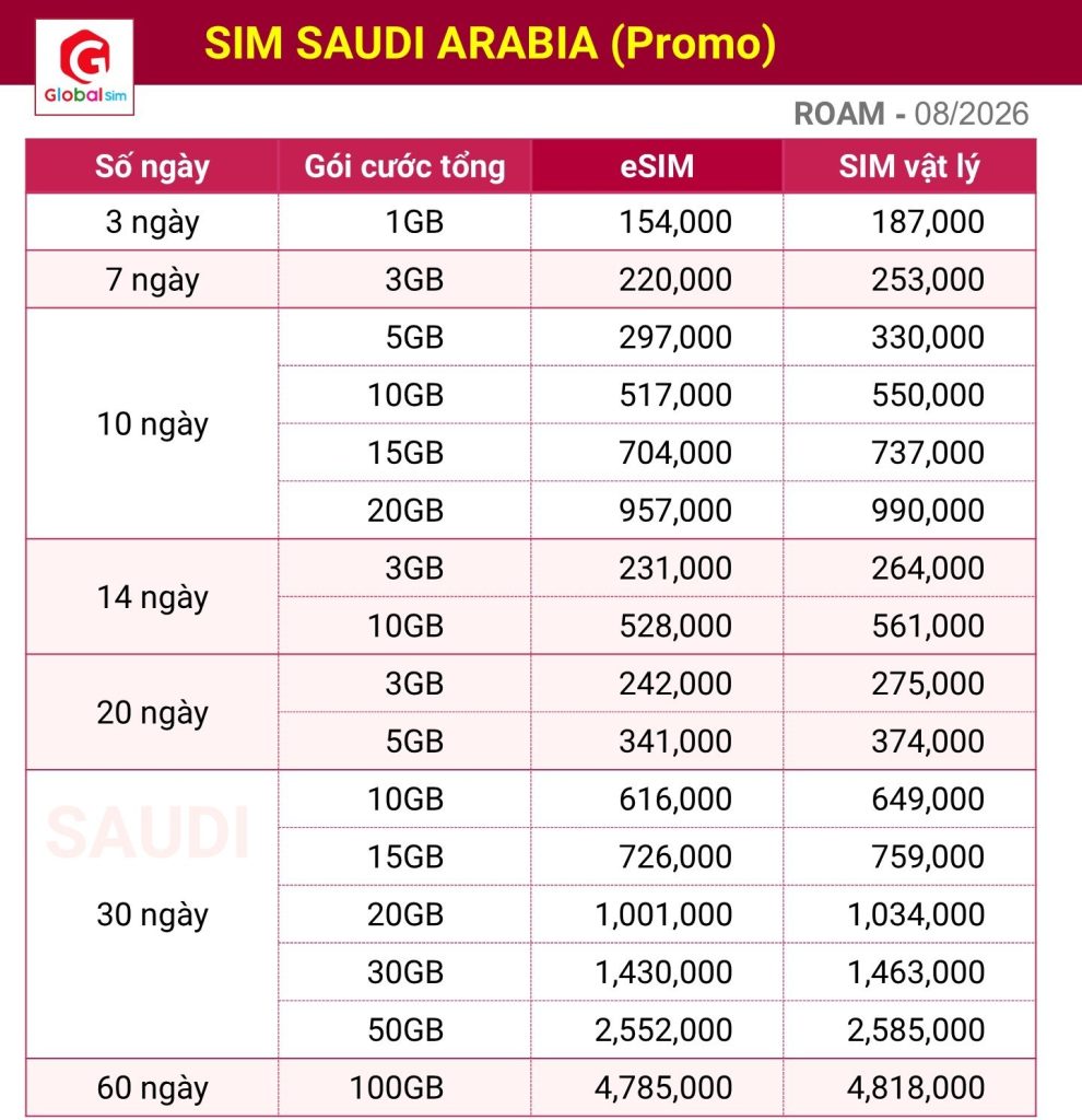 bảng giá sim ả rập
