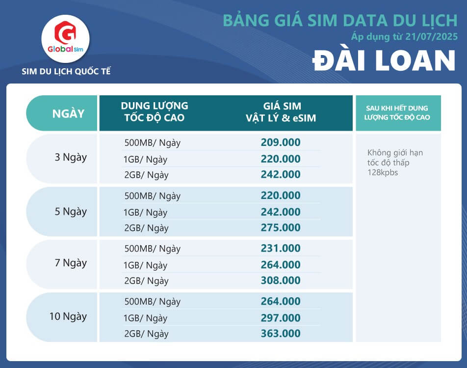 bảng giá sim đài loan