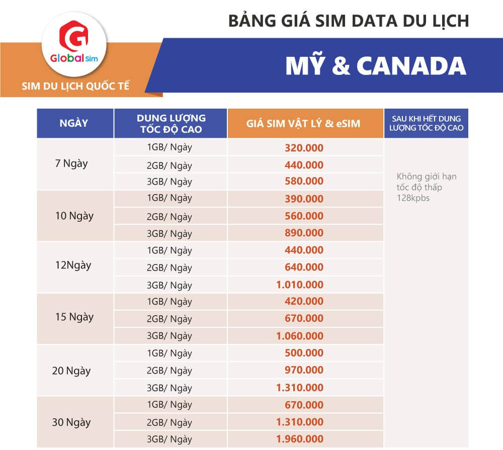 bảng giá sim canada