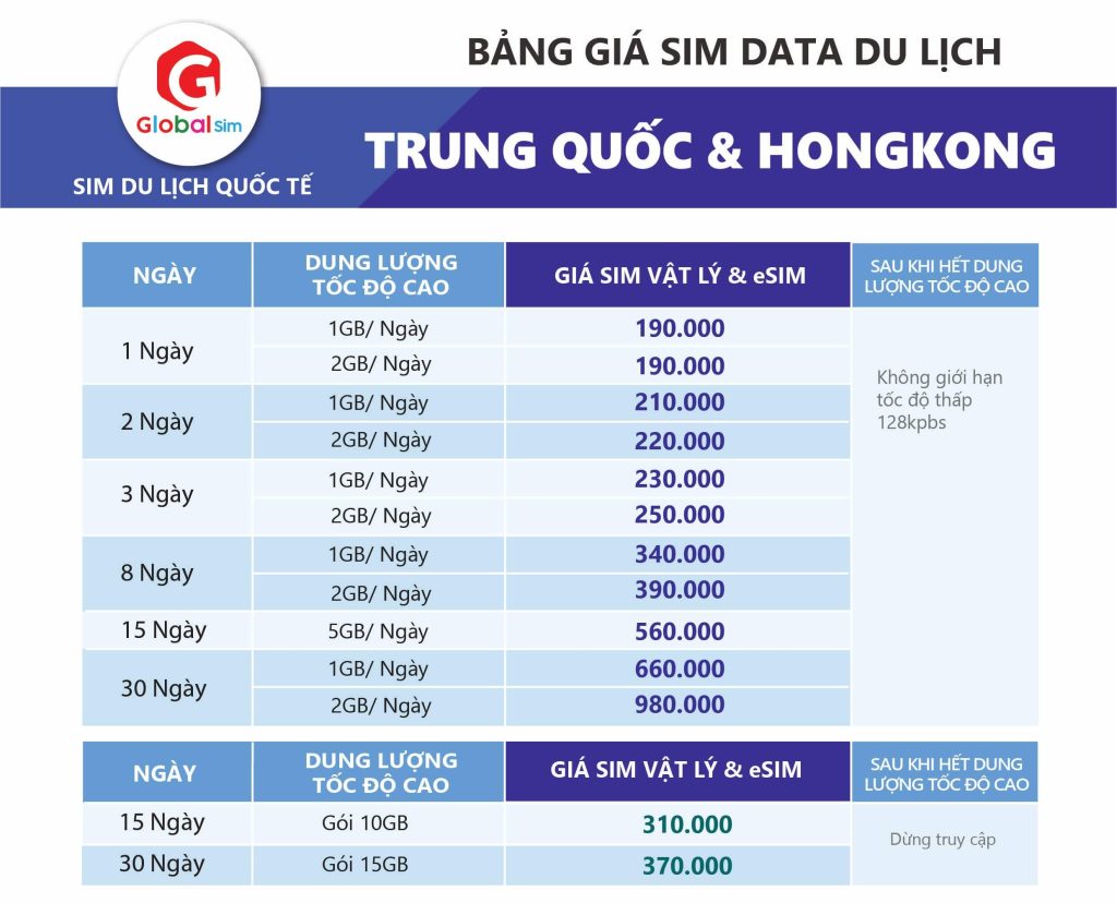 bảng giá sim trung quốc hong kong