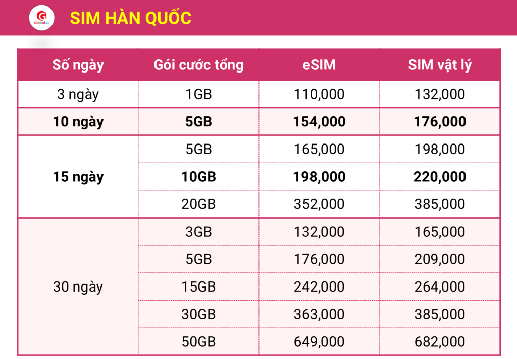 bảng giá sim hàn quốc