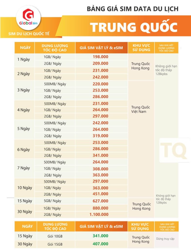 bảng giá sim trung quốc