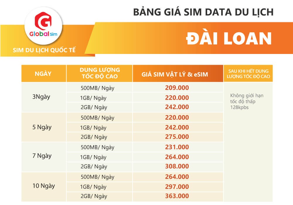 bảng giá sim đài loan