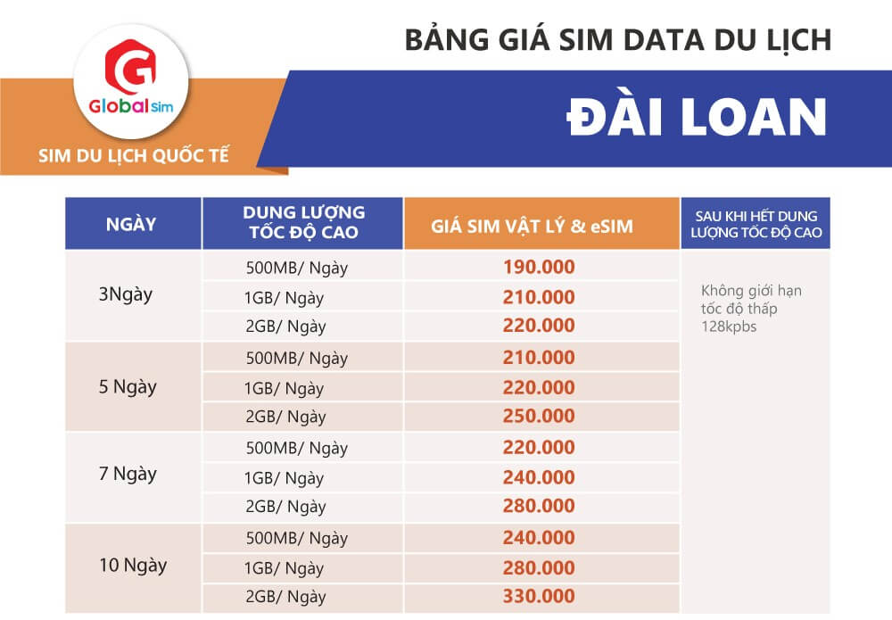 bảng giá sim đài loan