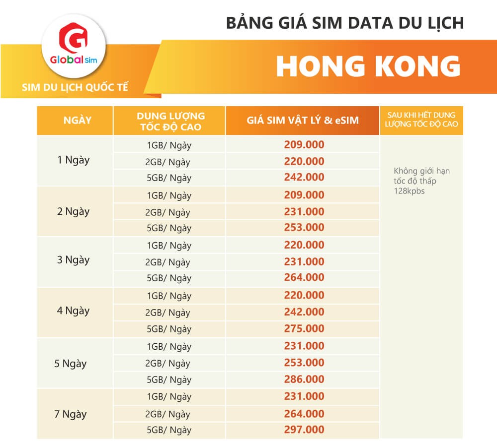 bảng giá sim hongkong