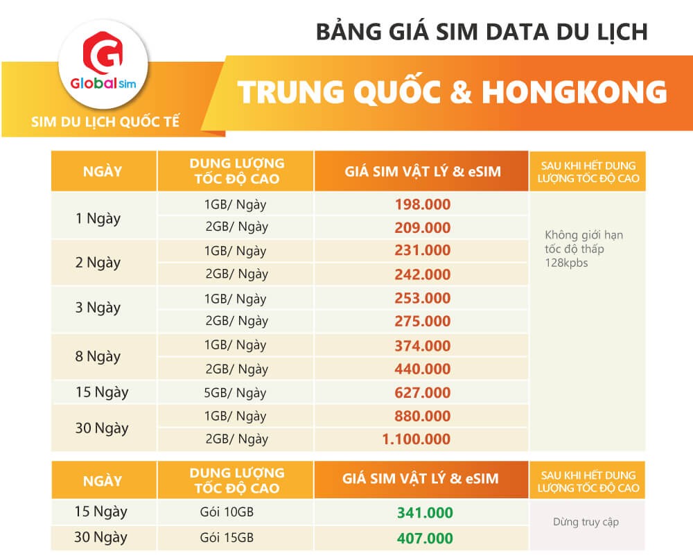 bảng giá trung quốc hongkong