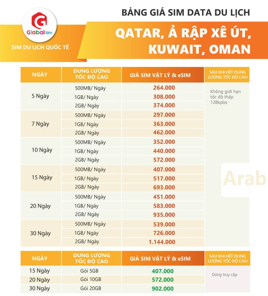 bảng giá sim arab saudi