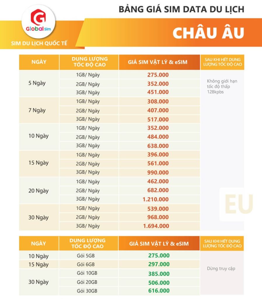 bảng giá sim châu âu
