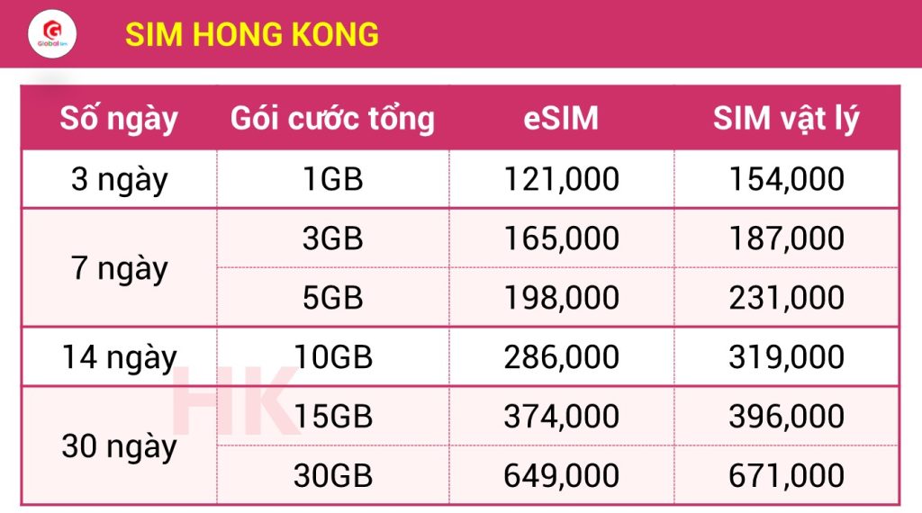 bảng giá sim hong kong