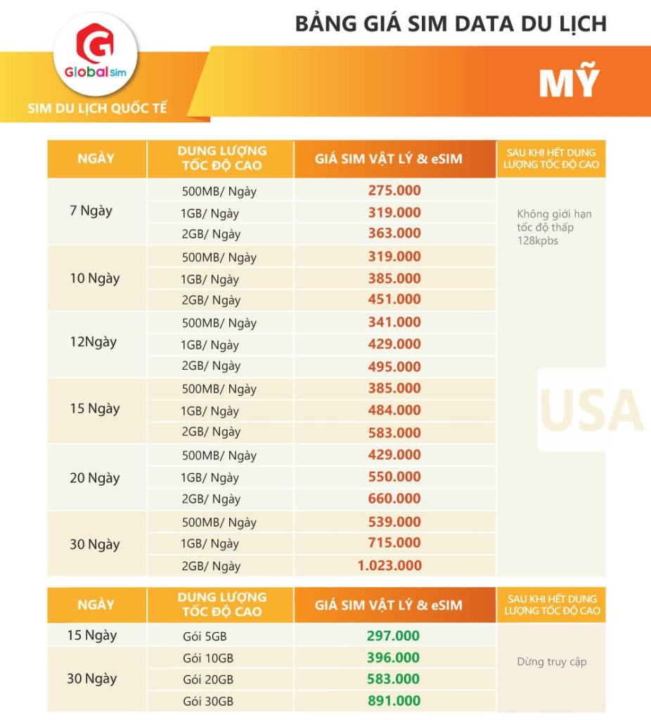 bảng giá sim mỹ