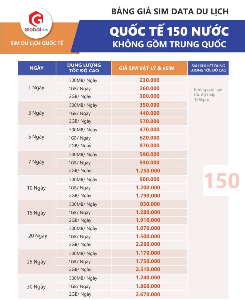 bảng giá sim toàn cầu