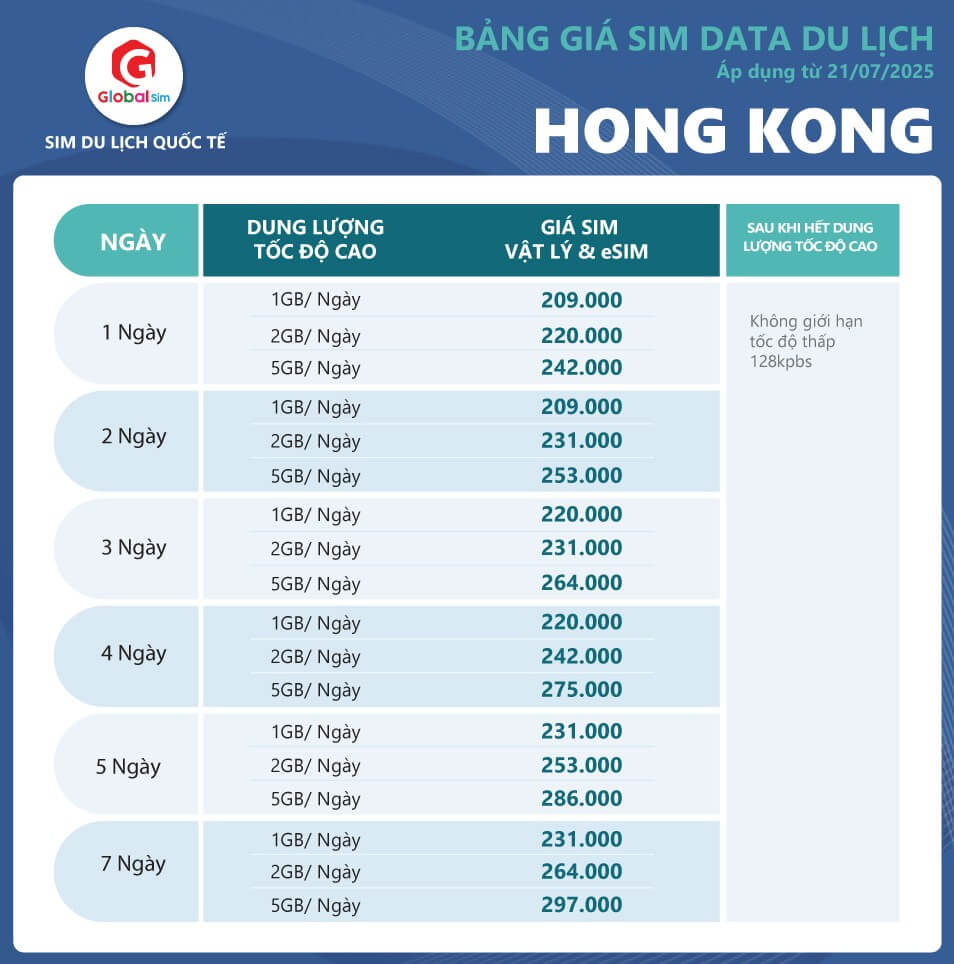 bảng giá sim hong kong