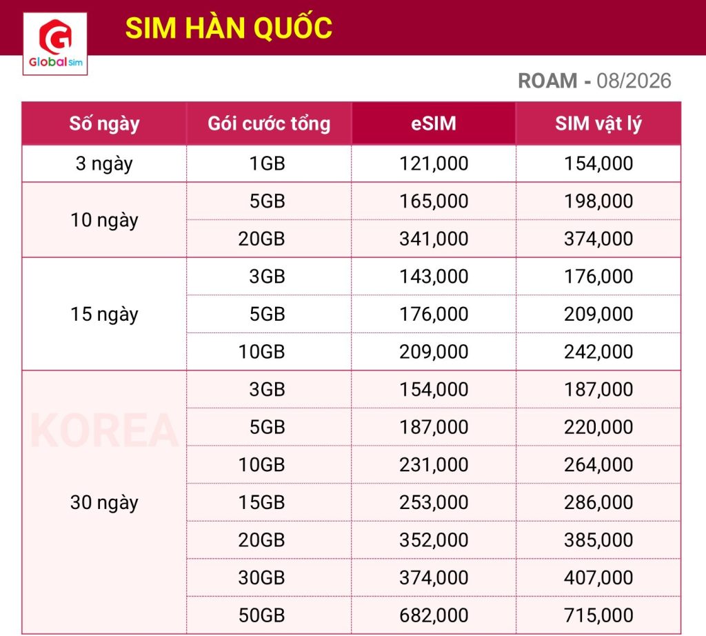 bảng giá sim hàn quốc