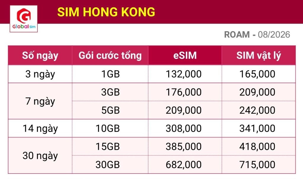 bảng giá sim hong kong