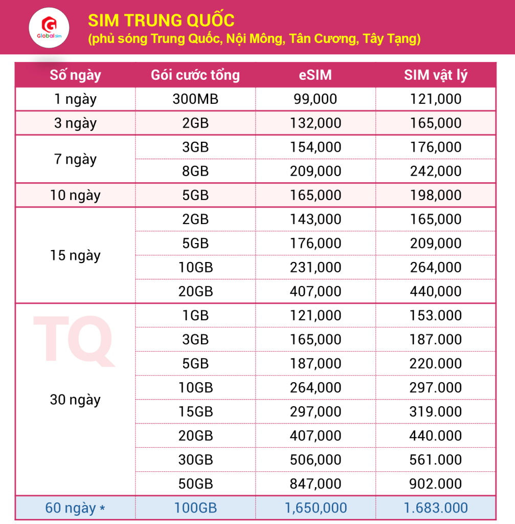 bảng giá sim trung quốc roam