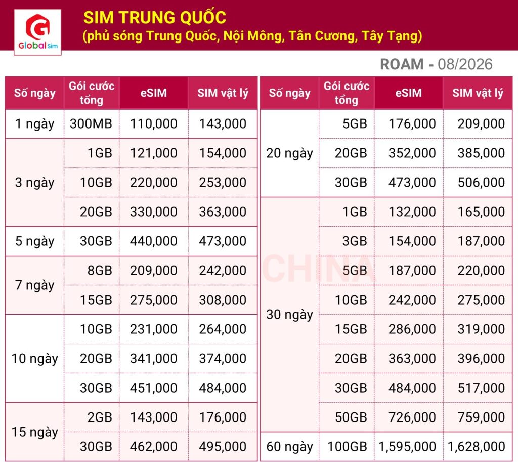 bảng giá sim trung quốc
