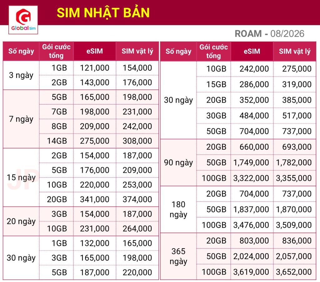 bảng giá sim nhật bản