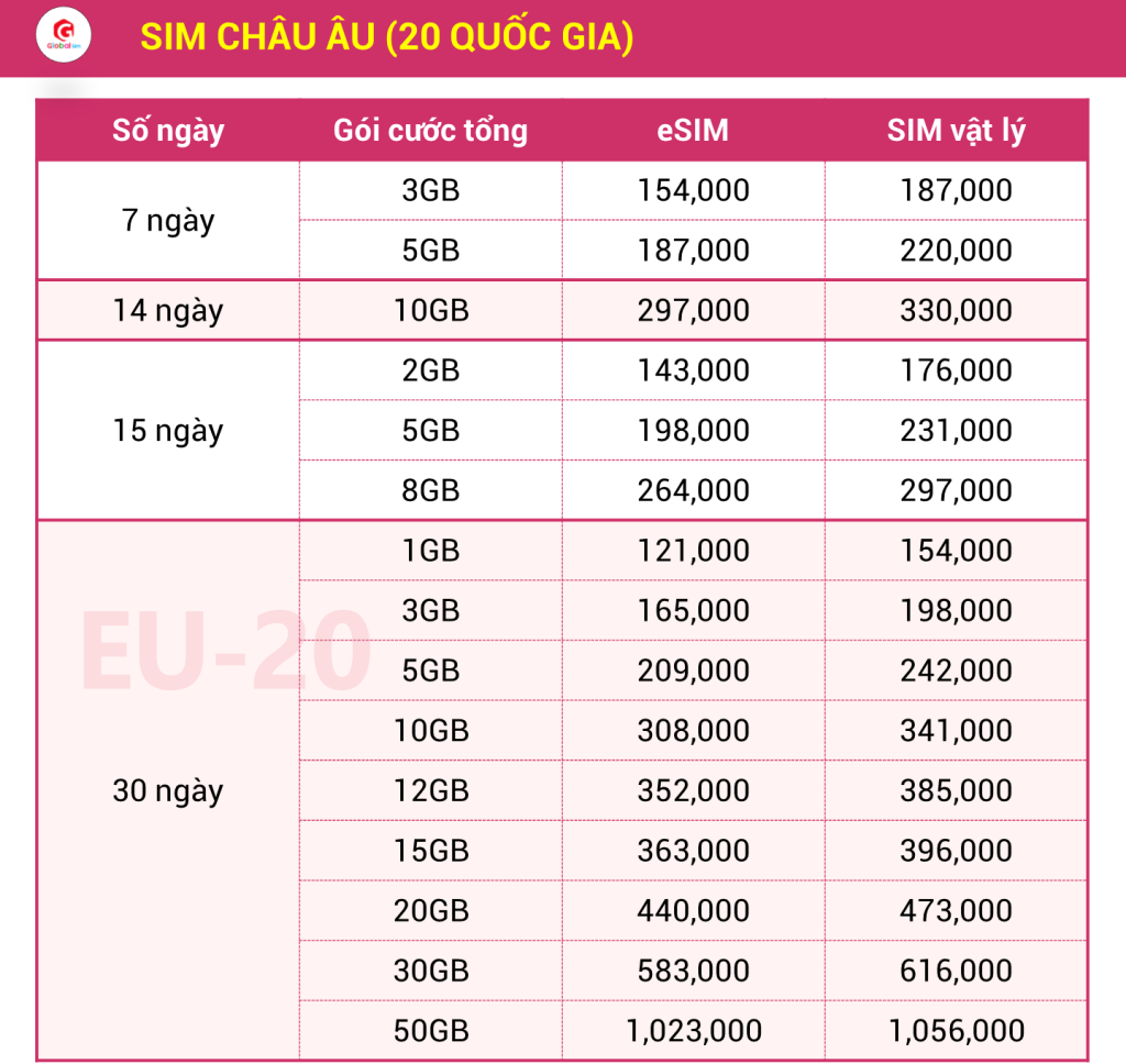 bảng giá sim châu âu 20 nước
