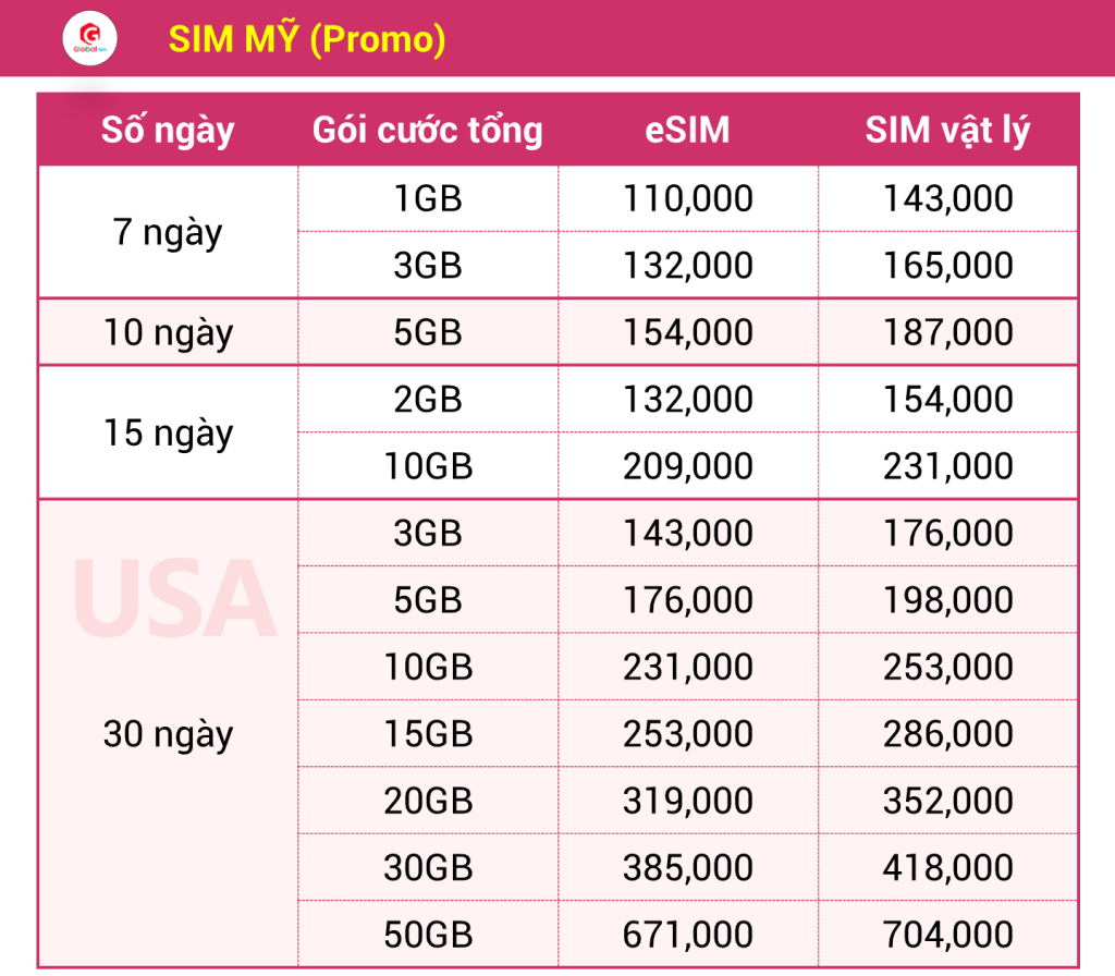 bảng giá sim mỹ