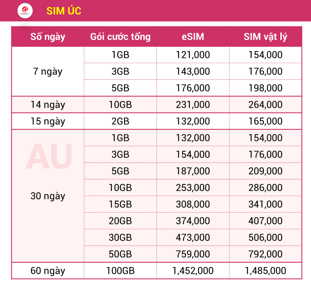 bảng giá sim úc gói cố định