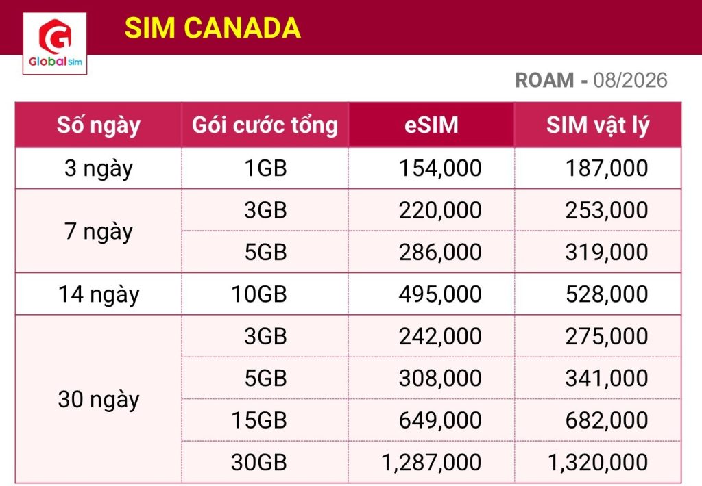 bảng giá sim canada