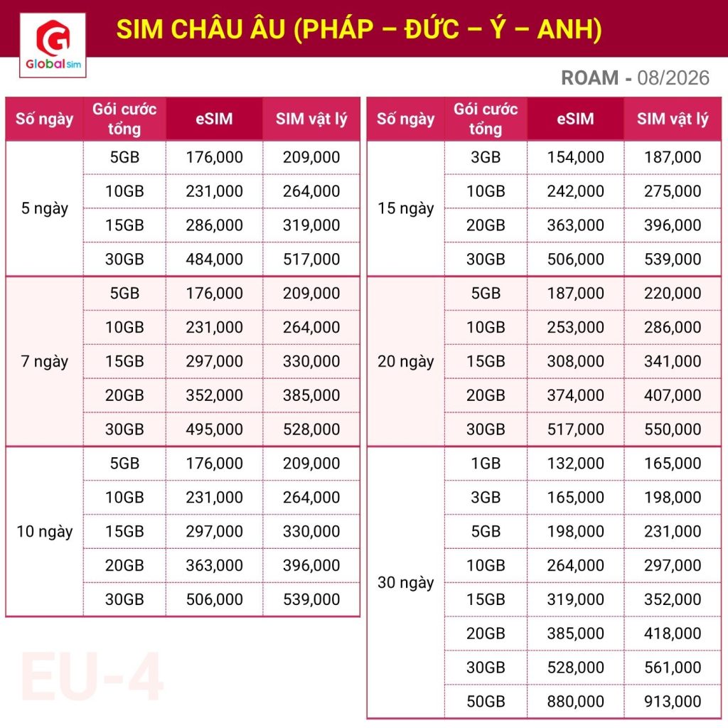 bảng giá sim châu âu 4 nước