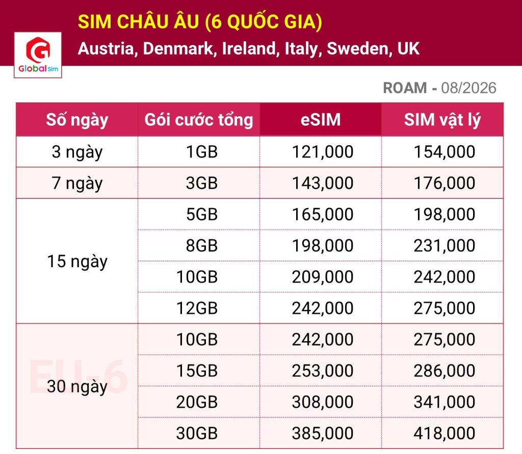 bảng giá sim châu âu 6