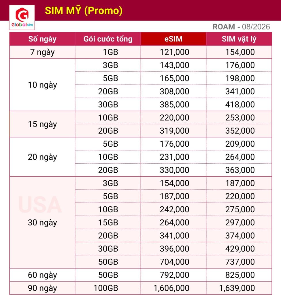bảng giá sim mỹ