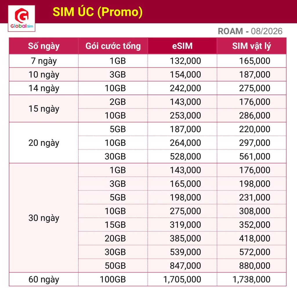 bảng giá sim úc